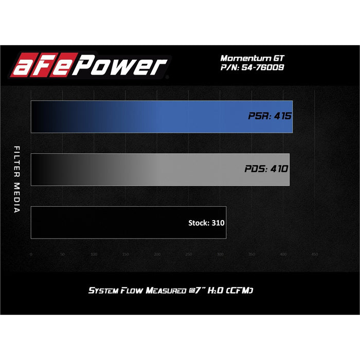 aFe Power Momentum GT Cold Air Intake System w/ Pro Media Toyota FJ Cruiser/4Runner 10-20/Land Cruiser Prado 10-15 V6-4.0L