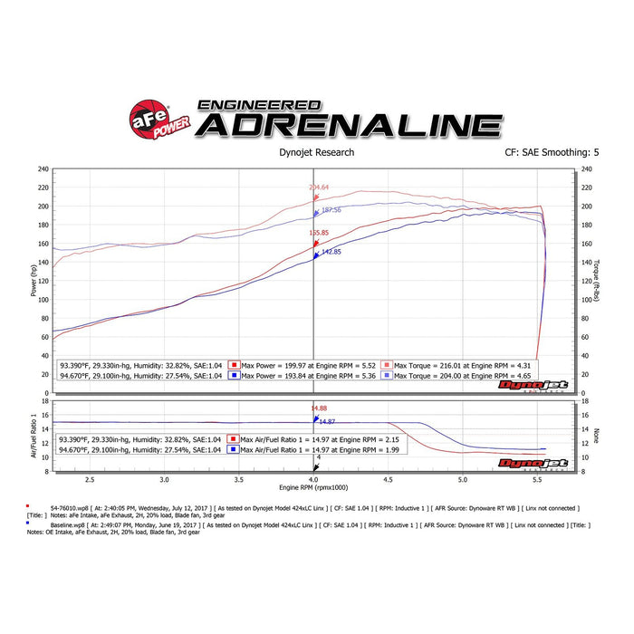 aFe Power Momentum GT Cold Air Intake System w/ Pro Media Toyota FJ Cruiser 07-09 / 4Runner 03-09 V6-4.0L
