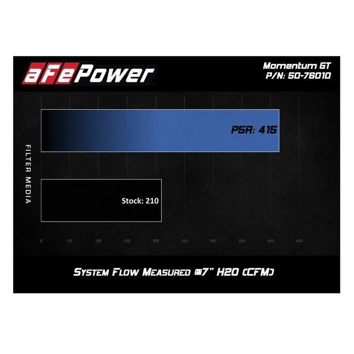 aFe Power Momentum GT Cold Air Intake System w/ Pro Media Toyota FJ Cruiser 07-09 / 4Runner 03-09 V6-4.0L