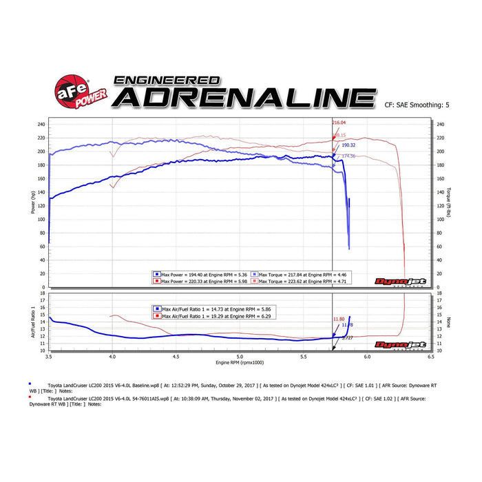 aFe Power Momentum GT Cold Air Intake System w/ Pro Media Toyota Land Cruiser (LC200) 12-20 V6-4.0L
