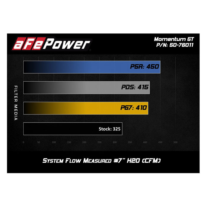 aFe Power Momentum GT Cold Air Intake System w/ Pro Media Toyota Land Cruiser (LC200) 12-20 V6-4.0L