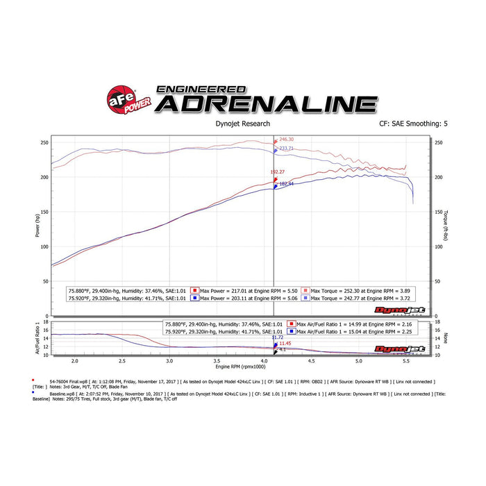 aFe Power Momentum GT Cold Air Intake System w/ Pro Media Toyota Tacoma 12-15 V6-4.0L