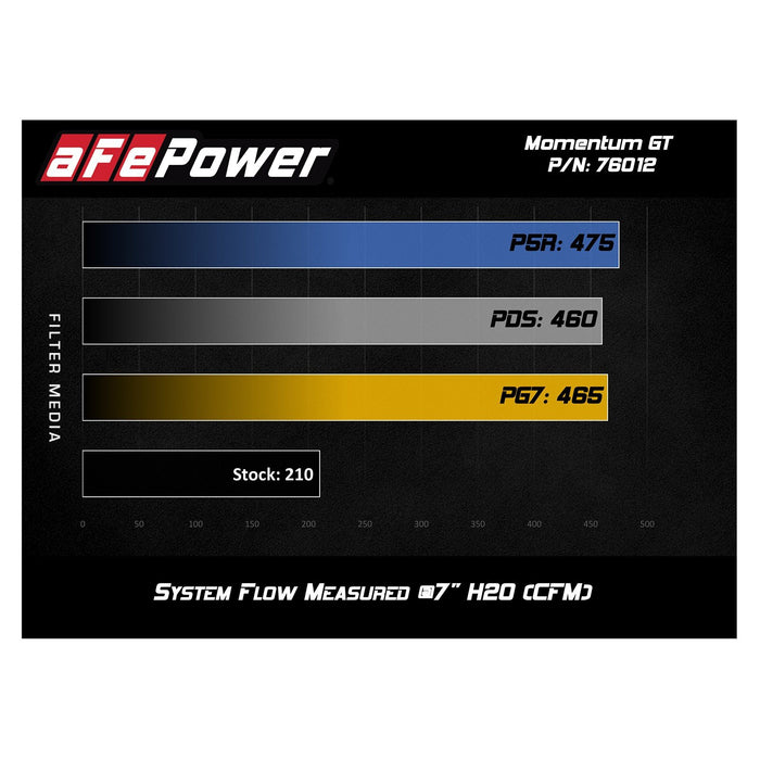 aFe Power Momentum GT Cold Air Intake System w/ Pro Media Toyota Tacoma 12-15 V6-4.0L