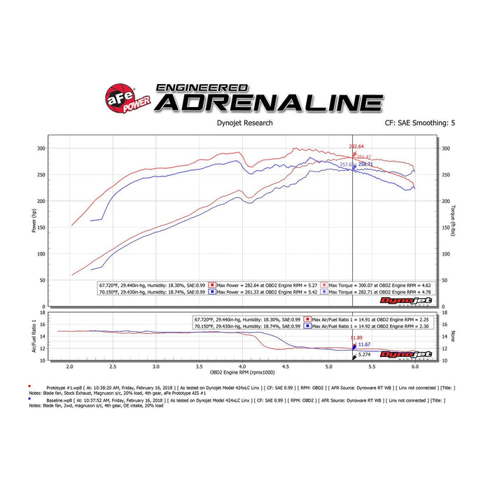aFe Power Momentum GT Cold Air Intake System w/ Pro Media Toyota FJ Cruiser/4Runner 10-20 V6-4.0L (w/Magnuson s/c)