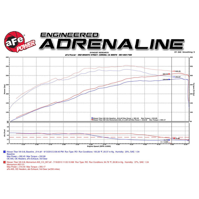 aFe Power Momentum GT Cold Air Intake System w/ Pro Media Nissan Titan 04-15 V8-5.6L
