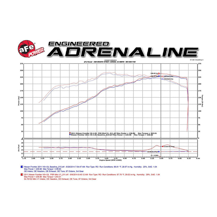 aFe Power Momentum GT Cold Air Intake System w/ Pro Media Nissan Frontier 05-20/Pathfinder 05-12/Xterra 05-15 V6-4.0L