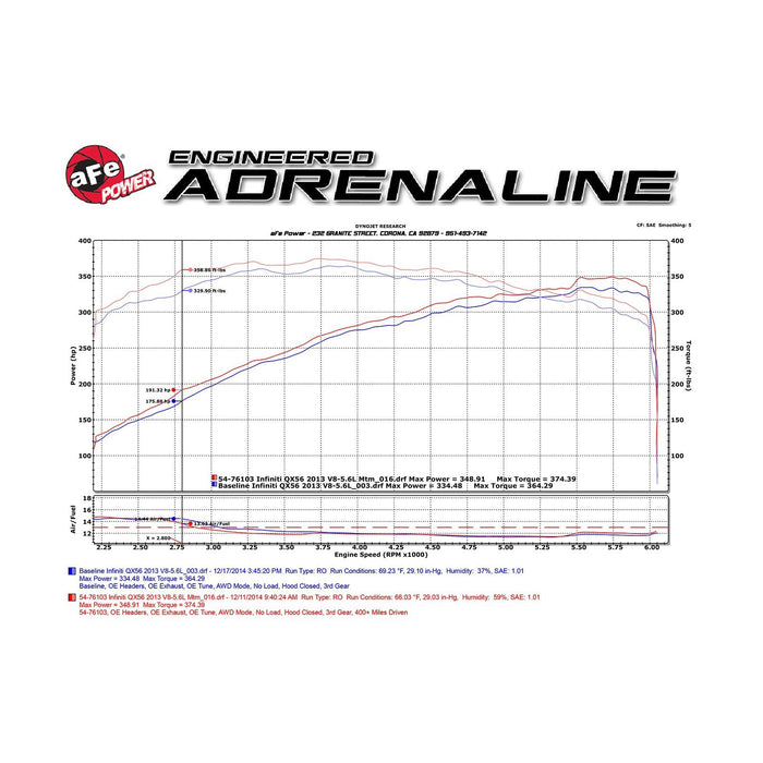 aFe Power Momentum GT Cold Air Intake System w/ Pro Media Nissan Armada 17-20/Nissan Patrol 10-19 (Y62)/Infiniti QX80 14-20/Infiniti QX56 11-13 V8-5.6L