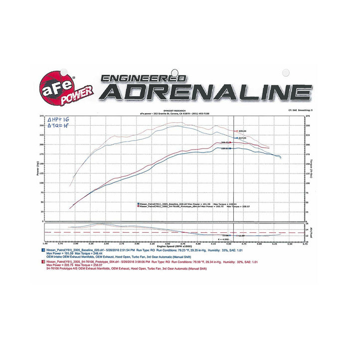 aFe Power Momentum GT Cold Air Intake Nissan Patrol (Y61) 01-16 L6-4.8L