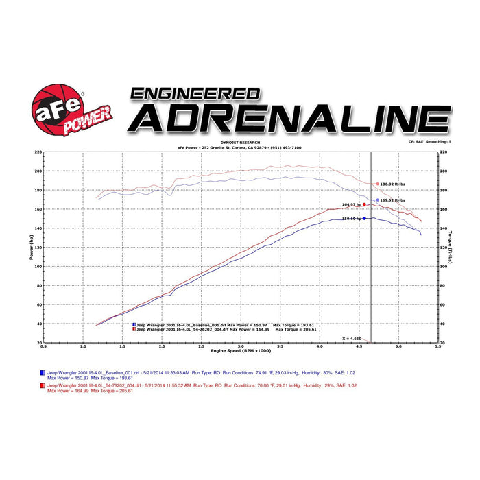 aFe Power Momentum GT Cold Air Intake System w/ Pro Media Jeep Wrangler (TJ) 97-06 L6-4.0L