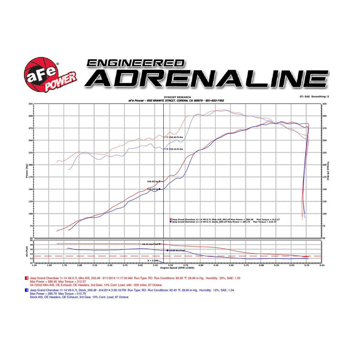 aFe Power Momentum GT Cold Air Intake System w/ Pro Media Jeep Grand Cherokee (WK2) 11-20 V8-5.7L HEMI