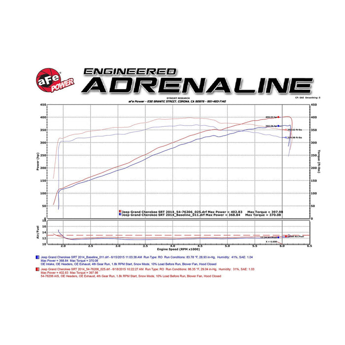 aFe Power Momentum GT Cold Air Intake System w/ Pro Media Jeep Grand Cherokee (WK2) 12-20 V8-6.4L HEMI