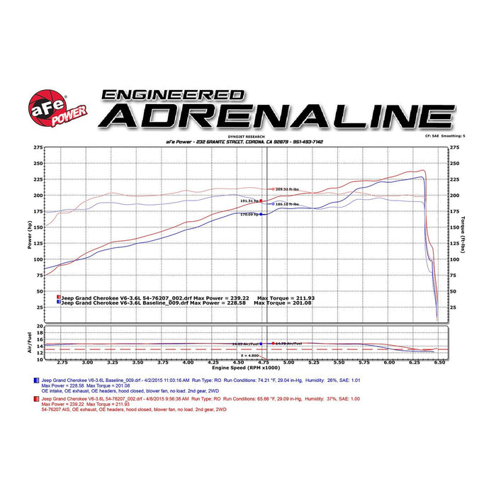 aFe Power Momentum GT Cold Air Intake System w/ Pro Media Jeep Grand Cherokee (WK2) 11-15 V6-3.6L