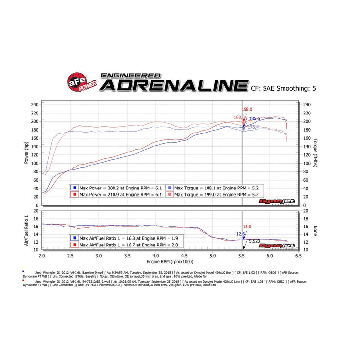 aFe Power Momentum GT Cold Air Intake System w/ Pro Media Jeep Wrangler (JK) 12-18 V6-3.6L