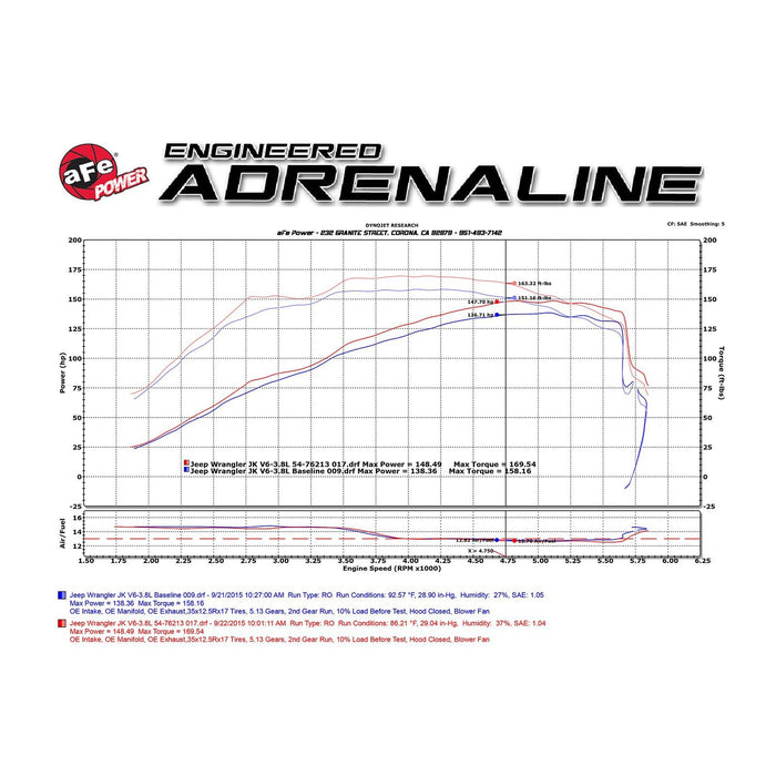 aFe Power Momentum GT Cold Air Intake System w/ Pro Media Jeep Wrangler (JK) 07-11 V6-3.8L