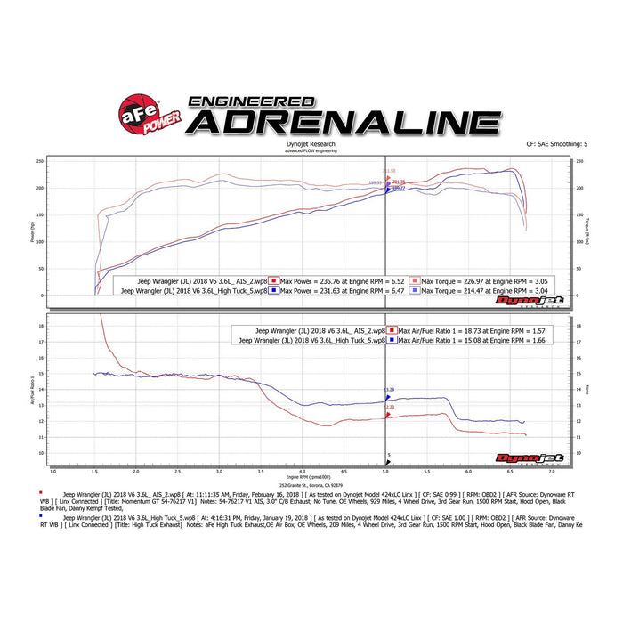 aFe Power Momentum GT Cold Air Intake System w/ Pro Media Jeep Wrangler (JL) 18-20/Gladiator (JT) 2020 V6-3.6L