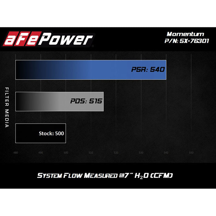 aFe Power Momentum Cold Air Intake System w/ Pro Media BMW M5 (F10) / M6 (F06/12/13) 12-19 V8-4.4L (t) S63