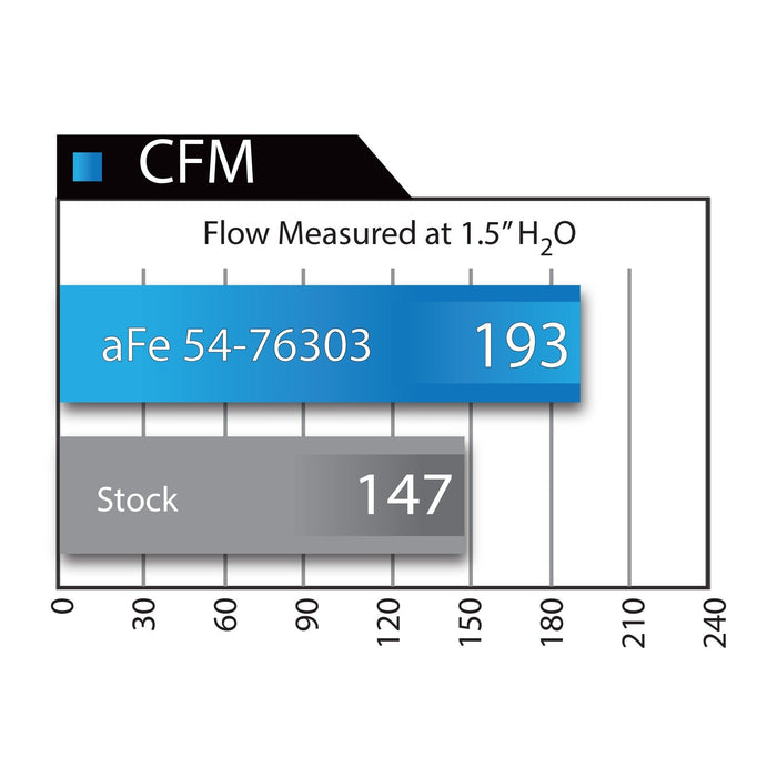 aFe Power Momentum Cold Air Intake System w/ Pro Media BMW 528i (F10) 12-16 L4-2.0L (t) N20