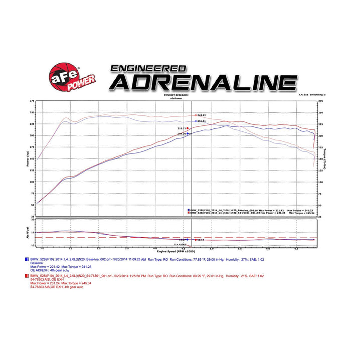 aFe Power Momentum Cold Air Intake System w/ Pro Media BMW 528i (F10) 12-16 L4-2.0L (t) N20