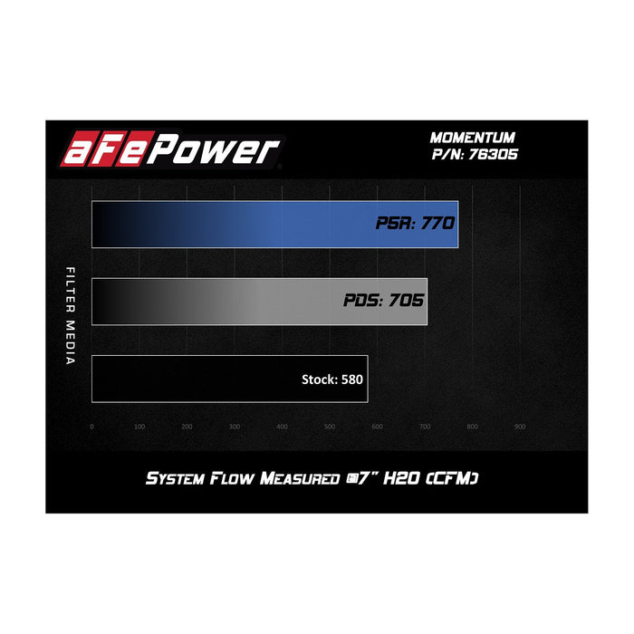 aFe Power Momentum Cold Air Intake System w/ Pro Media BMW M2 Competition (F87) 19-20 / M3/M4 (F80/82/83) 15-20 L6-3.0L (tt) S55