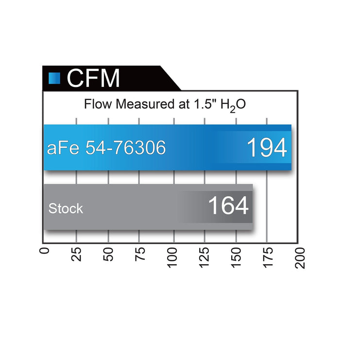 aFe Power Momentum GT Cold Air Intake System w/ Pro Media BMW 335i (E90/92/93) 07-10 L6-3.0L (t) N54