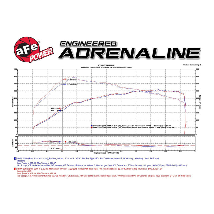 aFe Power Momentum GT Cold Air Intake System w/ Pro Media BMW 335i (E90/92/93) 07-10 L6-3.0L (t) N54