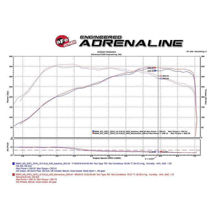 aFe Power Momentum GT Cold Air Intake System w/ Pro Media BMW M2 (F87) 16-18 L6-3.0L (t) N55