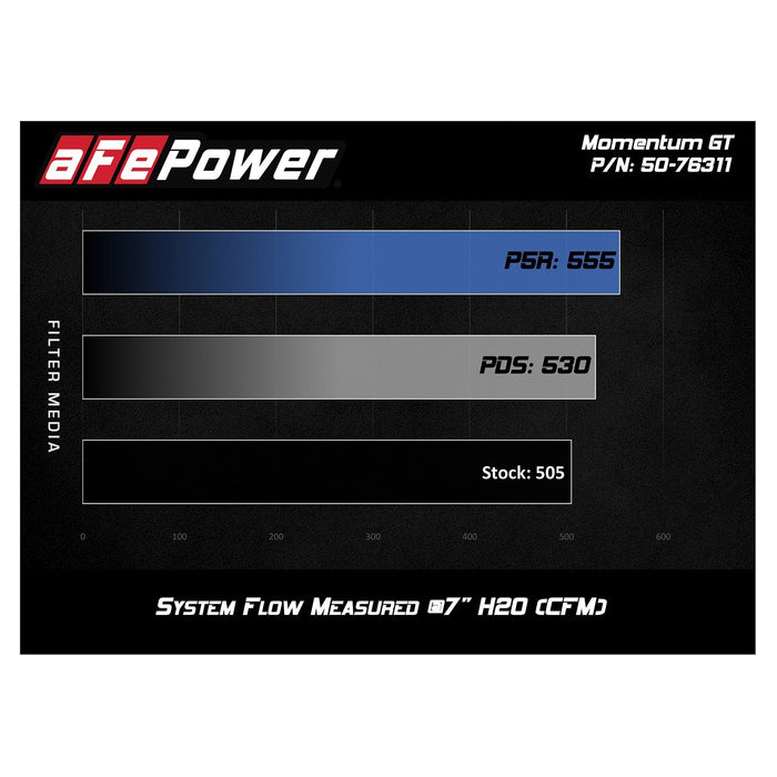 aFe Power Momentum GT Cold Air Intake System w/ Pro Media BMW M2 (F87) 16-18 L6-3.0L (t) N55