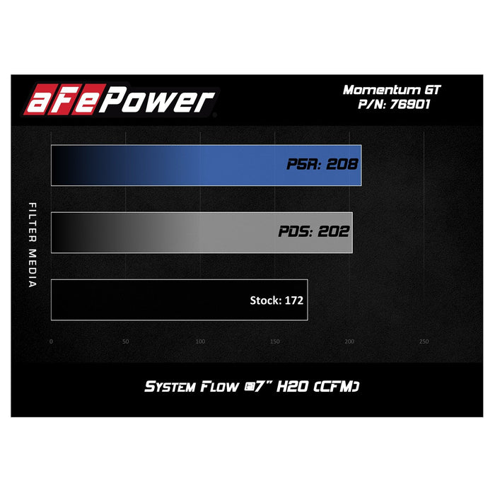 aFe Power Momentum GT Cold Air Intake System w/ Pro Media FIAT 124 Spider 17-20 L4-1.4L (t)