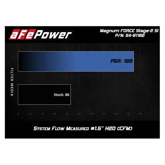aFe Power Magnum Force Stage-2Si Cold Air Intake System Toyota FJ Cruiser 07-09 / Tacoma 05-11 / 4Runner 03-09 V6-4.0L