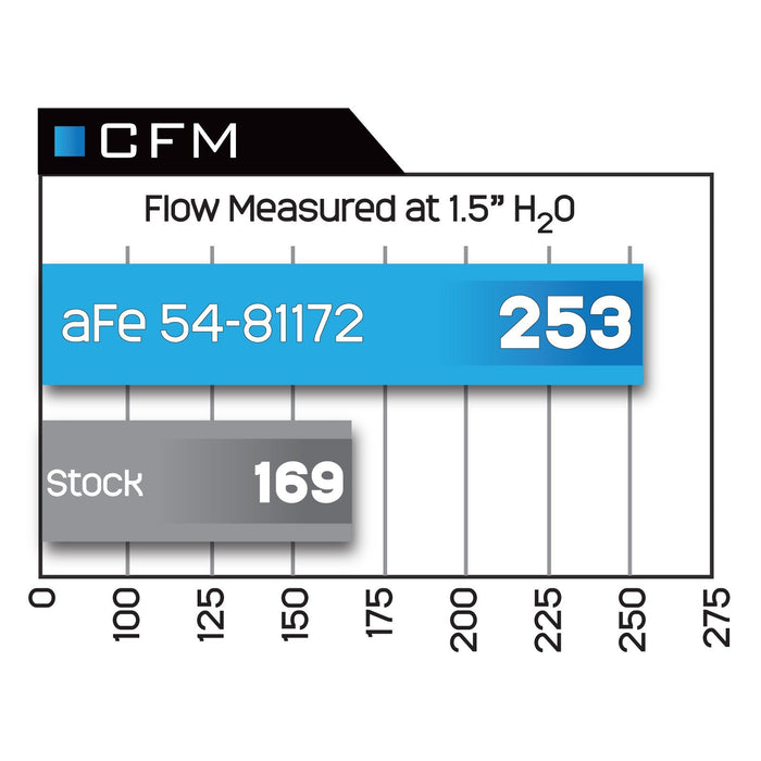 aFe Power Magnum Force Stage-2Si Cold Air Intake System Toyota Tundra 07-20/Sequoia 07-14 V8-5.7L
