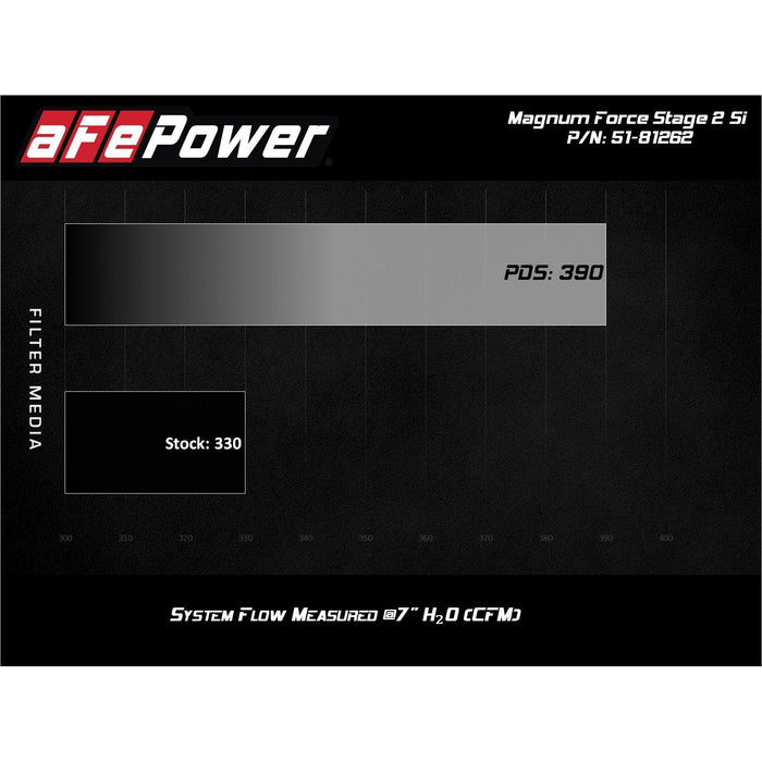 aFe Power Magnum Force Stage-2Si Cold Air Intake System Ford Diesel Trucks 08-10 V8-6.4L (td)