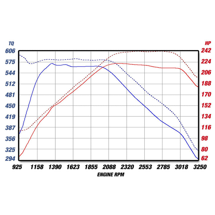 aFe Power Magnum Force Stage-2Si Cold Air Intake System Ford Diesel Trucks 08-10 V8-6.4L (td)