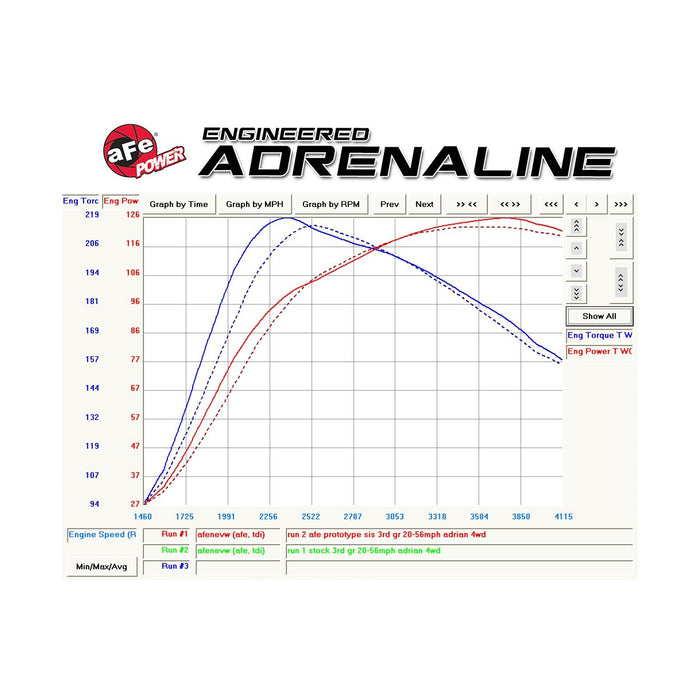 aFe Power Magnum Force Stage-2Si Cold Air Intake System Volkswagen Jetta (MKVI) 09-14 L4-2.0L (TDI)