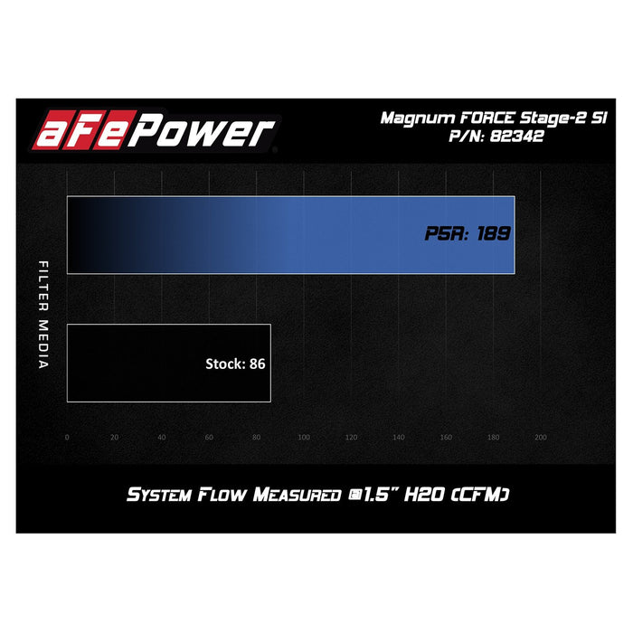 aFe Power Magnum Force Stage-2Si Cold Air Intake System Toyota Tacoma 12-15 V6-4.0L