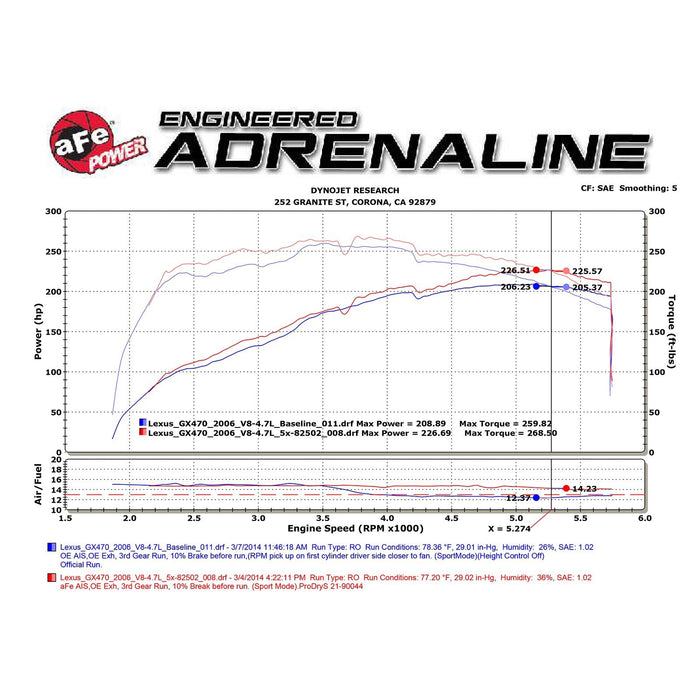 aFe Power Magnum Force Stage-2Si Cold Air Intake System Lexus GX 470 05-09 V8-4.7L