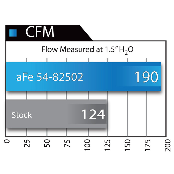 aFe Power Magnum Force Stage-2Si Cold Air Intake System Lexus GX 470 05-09 V8-4.7L