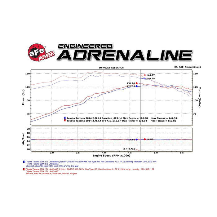 aFe Power Magnum Force Stage-2Si Cold Air Intake System Toyota Tacoma 05-15 L4-2.7L