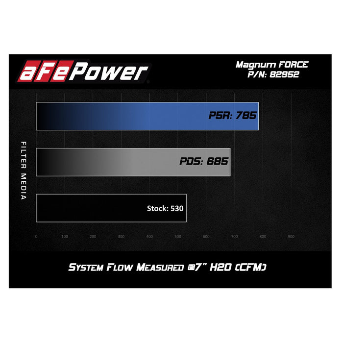 aFe Power Magnum Force Stage-2Si Cold Air Intake System BMW M3 (E90/92/93) 08-13 V8-4.0L S65