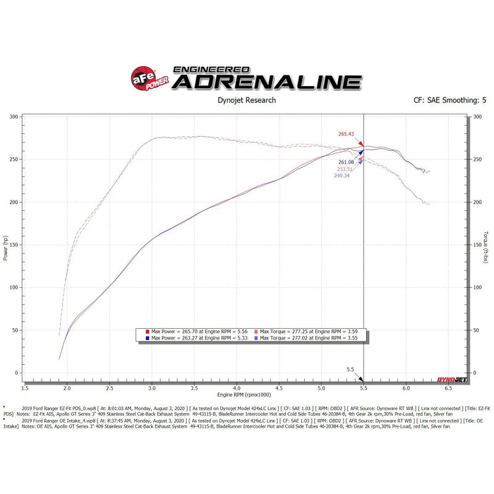 aFe Power Rapid Induction Cold Air Intake System Ford Ranger 19-20 L4-2.3L (t)