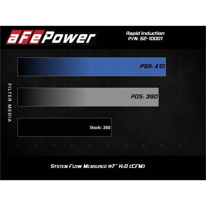 aFe Power Rapid Induction Cold Air Intake System Ford Ranger 19-20 L4-2.3L (t)