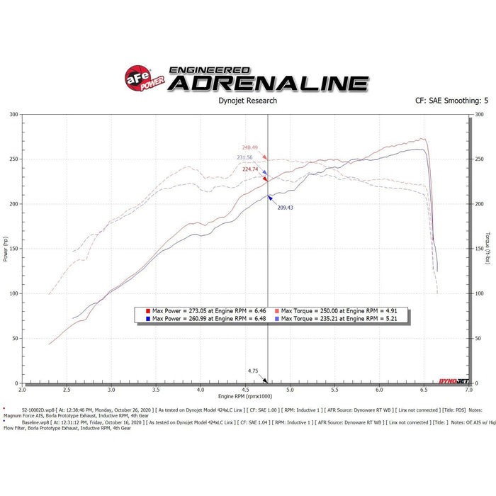 aFe Power Rapid Induction Cold Air Intake System RAM 1500 19-21 V6-3.6L