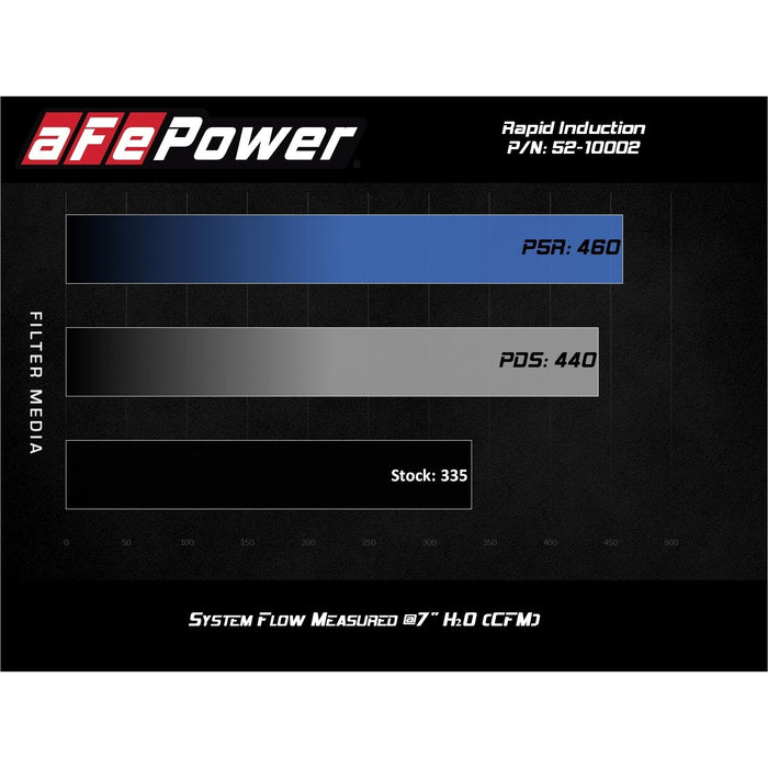 aFe Power Rapid Induction Cold Air Intake System RAM 1500 19-21 V6-3.6L