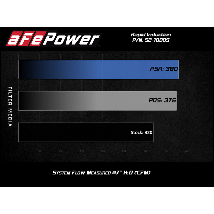 aFe Power Rapid Induction Cold Air Intake System Jeep Wrangler (JL) 20-21 V6-3.0L (td)