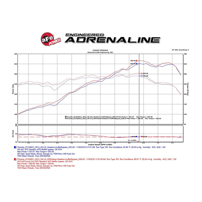 aFe Power Black Series Stage-2 Carbon Fiber Cold Air Intake System w/ Pro 5R Media Porsche 911 (991) 12-16 H6-3.4L/3.8L