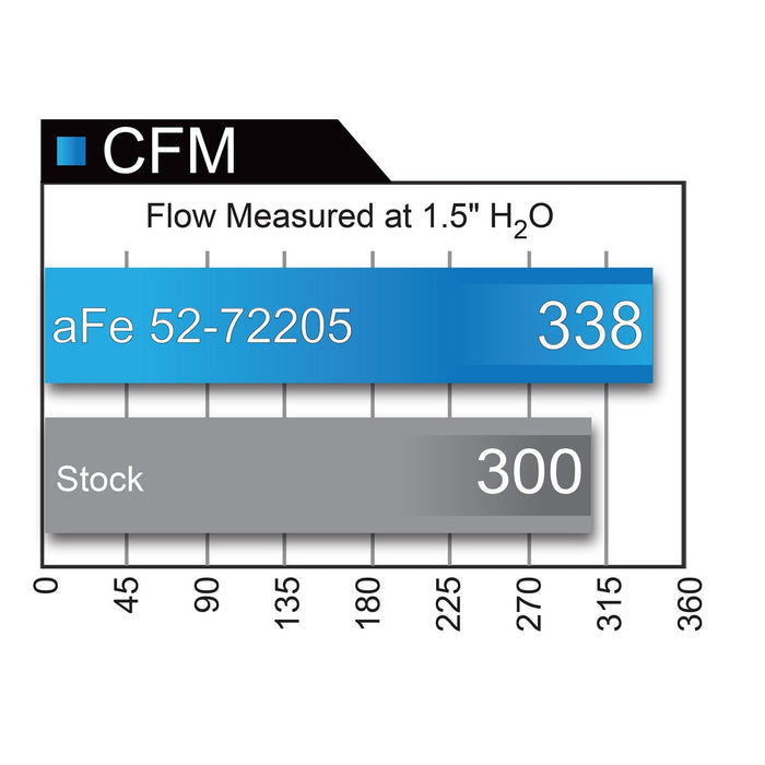 aFe Power Black Series Carbon Fiber Cold Air Intake System w/ Pro 5R & Pro DRY S Filters Dodge Challenger/Charger SRT Hellcat 17-18 V8-6.2L (sc) HEMI