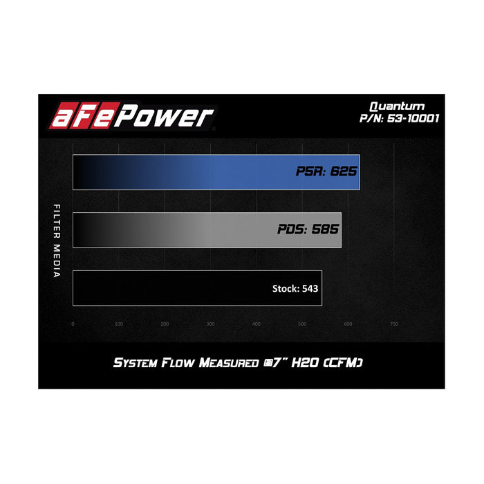 aFe Power Quantum Cold Air Intake System Dodge Diesel Trucks 94-02 L6-5.9L (td)