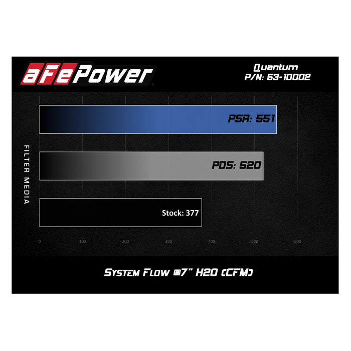 aFe Power Quantum Cold Air Intake System Dodge RAM Diesel Trucks 13-18 L6-6.7L (td)