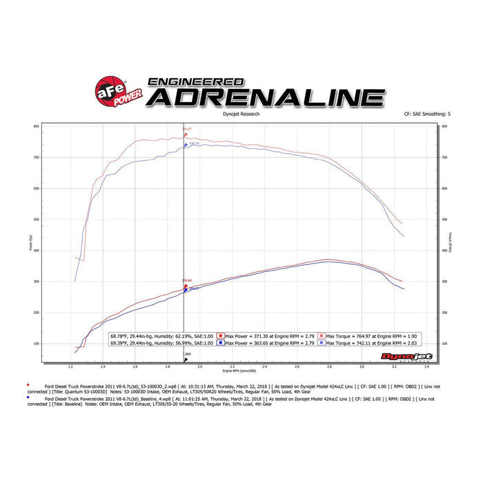 aFe Power Quantum Cold Air Intake System Ford Diesel Trucks 11-16 V8-6.7L (td)