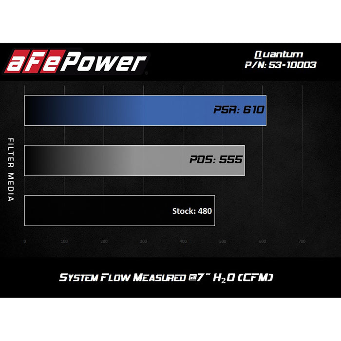 aFe Power Quantum Cold Air Intake System Ford Diesel Trucks 11-16 V8-6.7L (td)