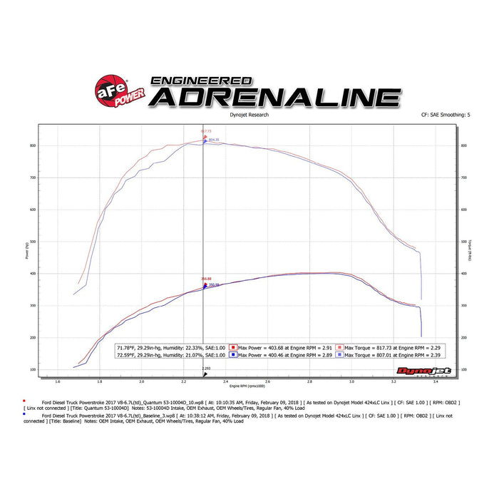 aFe Power Quantum Cold Air Intake System Ford Diesel Trucks 17-19 V8-6.7L (td)